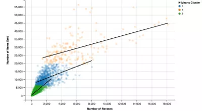 Etsy Data